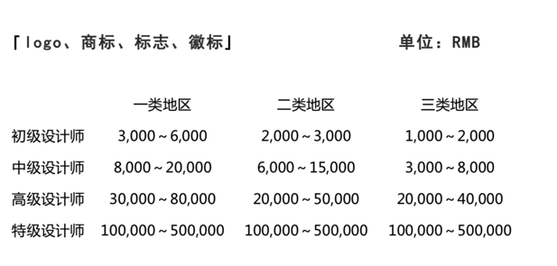 VI設(shè)計價格-一套VI設(shè)計多少錢-上海探鳴VI設(shè)計公司