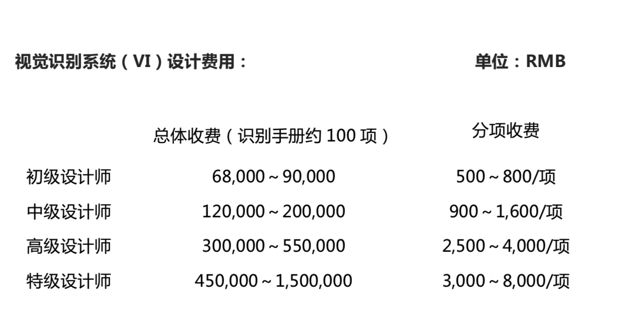 探鳴關(guān)于一套完整的VI設(shè)計以及VI手冊形成的服務(wù)價格