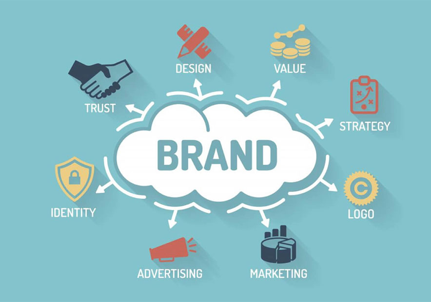 什么是VI設(shè)計-企業(yè)vi設(shè)計的意義--Brand-Identity-(1)
