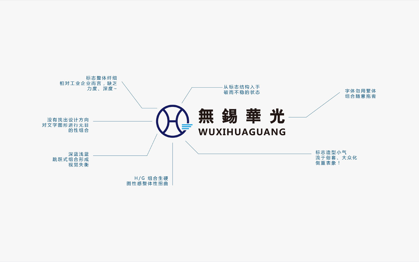 集團vi設計公司,VI設計,集團logo設計,華光汽車部件-集團標志設計,優(yōu)化設計 集團vi設計公司,VI設計,集團logo設計,華光汽車部件-集團標志設計,優(yōu)化設計