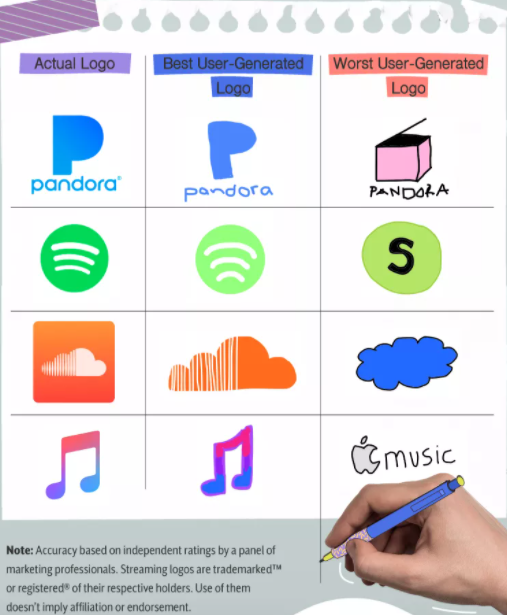 這些從記憶中提取的音樂logo設(shè)計(jì)標(biāo)識非常棒.png