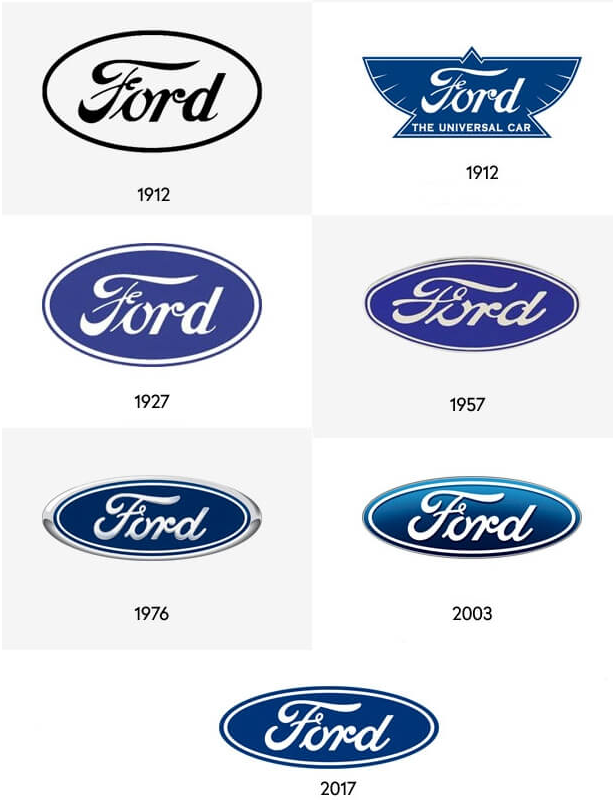 福特汽車(chē)logo設(shè)計(jì)標(biāo)志和公司歷史.png