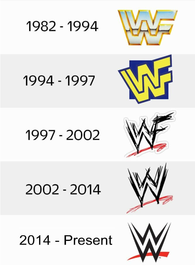 世界摔跤娛樂（WWE）標(biāo)志的logo設(shè)計(jì)理念和特許經(jīng)營背后的一些歷史.png