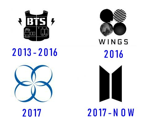 BTS樂(lè)隊(duì)logo設(shè)計(jì)和背后這個(gè)流行的男孩樂(lè)隊(duì)的歷史.png