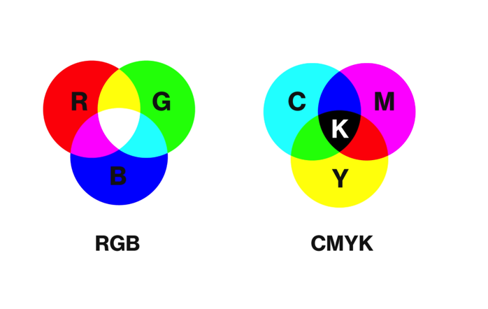 老牌的上海vi設(shè)計公司-關(guān)于CMYK和RGB的所有問題解答-探鳴品牌設(shè)計公司.png