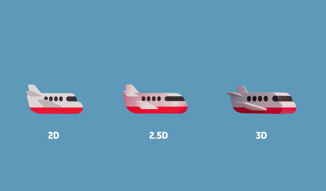 開發(fā)的圖形對象分為 2D、2.5D 和 3D 3 個階段.png