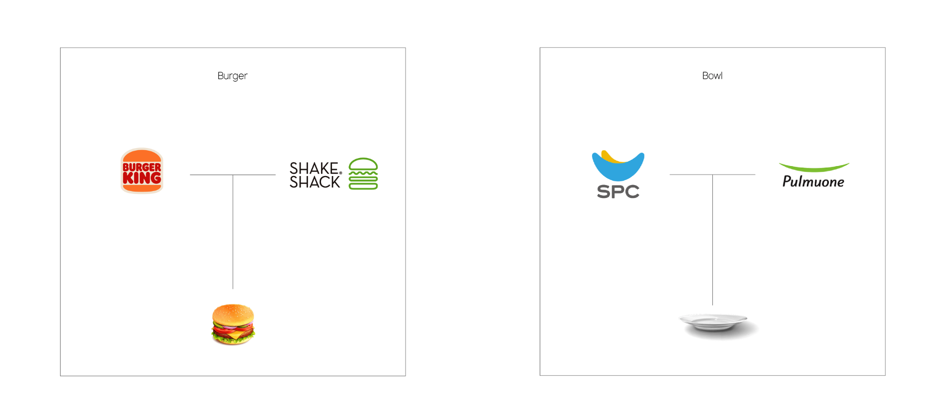  漢堡王、Shake Shack、SPC 和 Pulmuone 基于相同的材料創(chuàng)建了品牌標(biāo)志.png