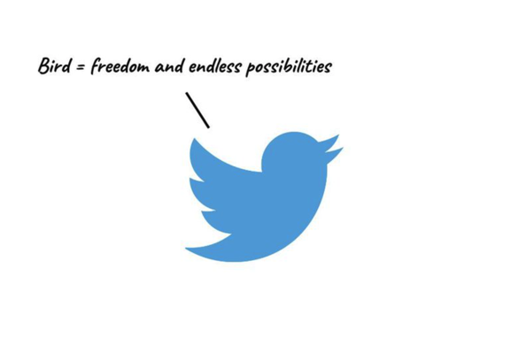 Twitter 動(dòng)物象征主義——Twitter 標(biāo)志中的鳥(niǎo)是自由和無(wú)限可能的象征。.png