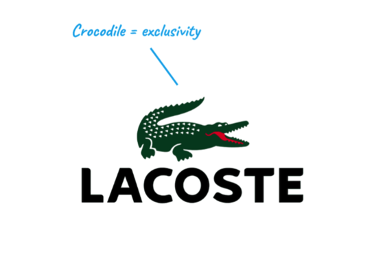 Lacoste——Lacoste 標(biāo)志中的鱷魚(yú)代表產(chǎn)品的高成本、精英和排他性.png