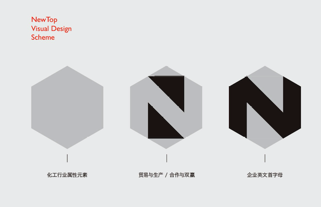 化工產(chǎn)品Logo設(shè)計的風(fēng)格.png